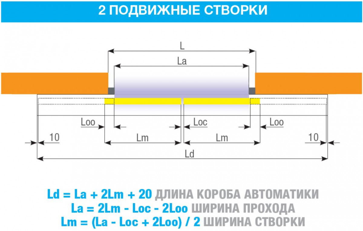 FLUO-SLS STANDARD, короб 2600 мм FLUO-SLS STANDARD, короб 2600 мм