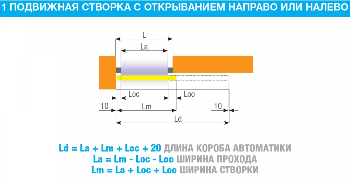 FLUO-SLB BASIC, короб 3300 мм FLUO-SLB BASIC, короб 3300 мм