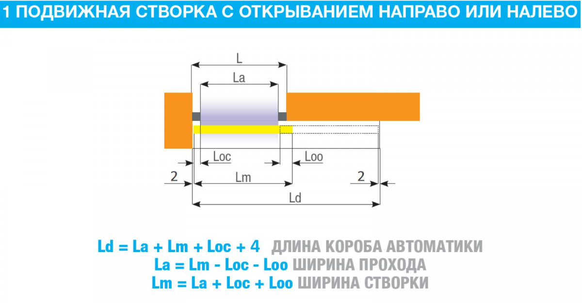 FLUO-SLL LIGHT, короб 2600 мм FLUO-SLL LIGHT, короб 2600 мм
