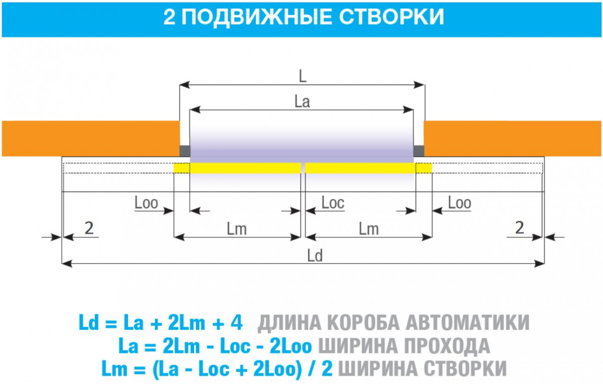 FLUO-SLL LIGHT, короб 3000 мм FLUO-SLL LIGHT, короб 3000 мм