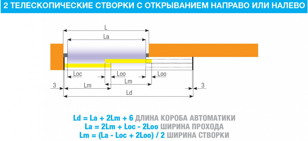 FLUO-SLT TELESCOPIC, короб 3600 мм FLUO-SLT TELESCOPIC, короб 3600 мм