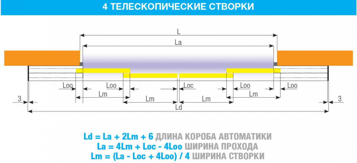 FLUO-SLT TELESCOPIC, короб 4000 мм FLUO-SLT TELESCOPIC, короб 4000 мм